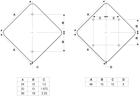 Mounting Hole Diagram for T Intersection Sign